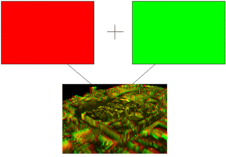 Construction of an anaglyph
