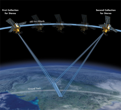 Stereo IKONOS Satellite Image data collection