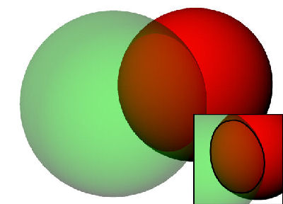 Common area between two spheres