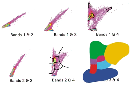 Scattergrams