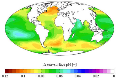 Sea surface pH