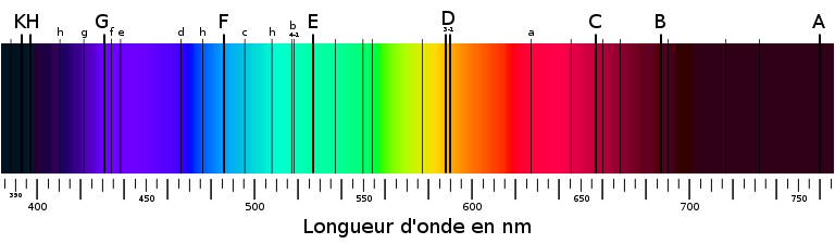 Les principales raies de Fraunhofer