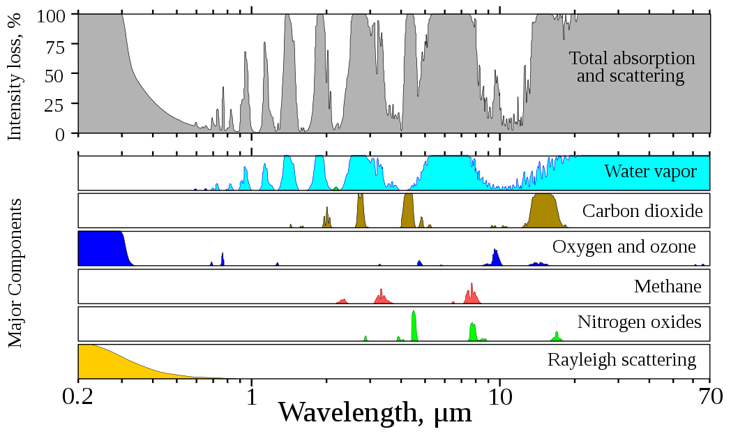 nitrogen emission spectrum wavelengths