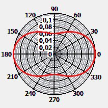 Light scattering of water