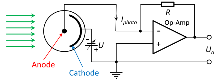 Circuitry for a vacuum photodiode using an operational amplifier