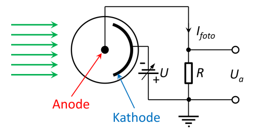 Beschaltung der Vakuum-Fotodiode