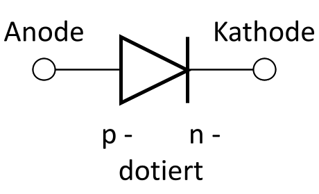 Schaltsymbol einer Halbleiterdiode