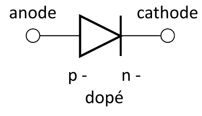 Symbole schématique d'une diode à semi-conducteur