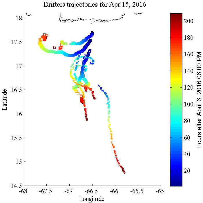 Surface drifter set. (A) Trajectories of 30 drifters released in the