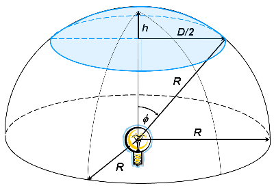 Kollimator mit Lampe