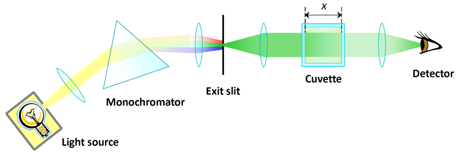 Single-beam-Photometer