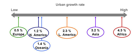 Urban growth rate