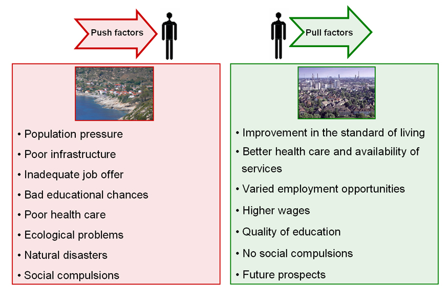 push-factors