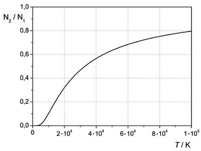 Boltzmann distribution