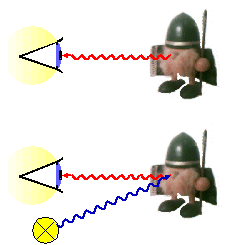 aktiv vs. passiv