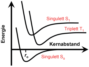 Molekülbindung