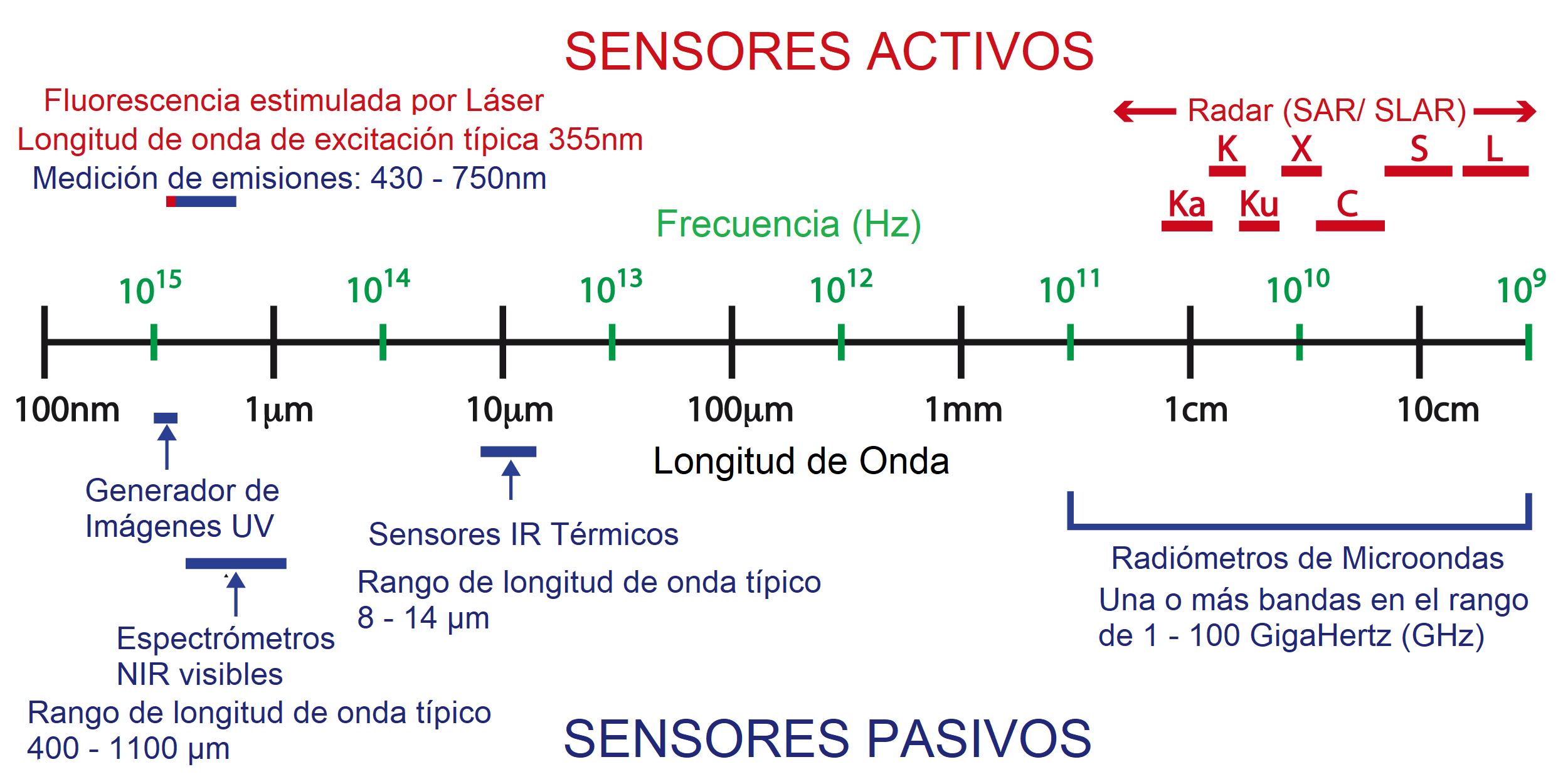 active and passive instruments