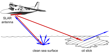 Side-looking airborne radar detects oil