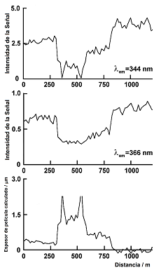 344 nm, 360 nm, film thickness