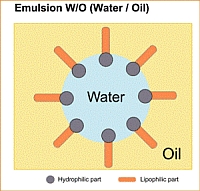 water-in-oil emulsion