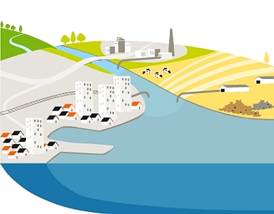 Animation: Quellen von Meeresverschmutzung
