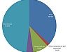 Sources of oil input to the sea