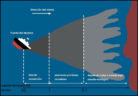 schematic spreading of an oil spill on the sea surface