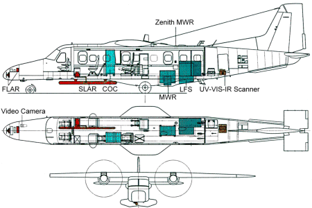 Instruments à bord d'un avion de surveillance maritime