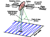UV-IR scanner