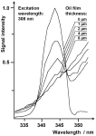 Water Raman scattering