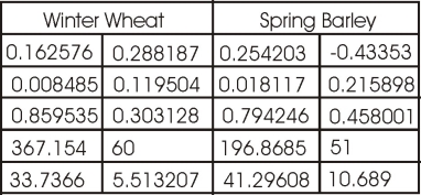 table winter wheat and spring barley