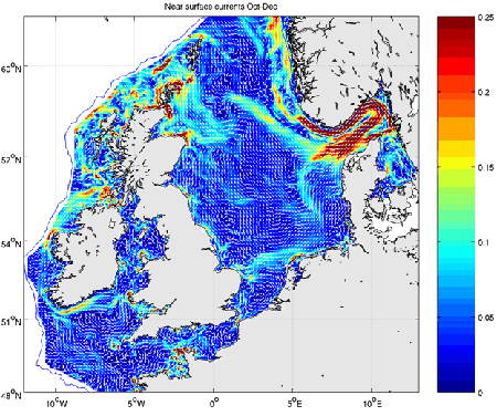 Ergebnis eines Strömungsmodells für die Nordsee