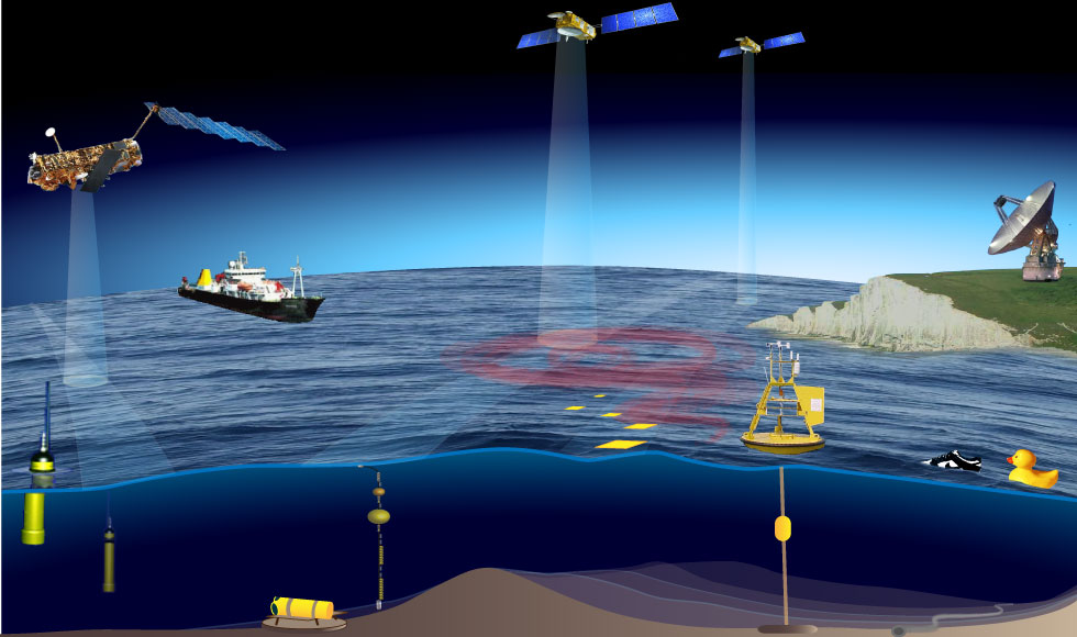 schematic showing different methods for measuring ocean currents