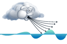 Cartoon of wind as a cloud blowing at the surface to create waves