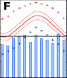 temperature and rainfall chart F