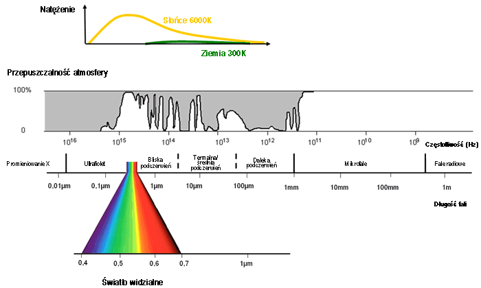Spektrum elektromagnetyczne