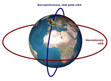 Satellite orbits