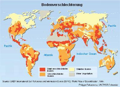 The GLASOD estimate of global land degradation