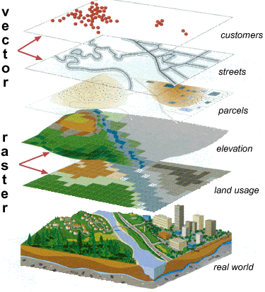 GIS layers