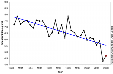 Arctic sea ice September 1978 - 2008