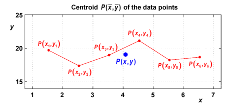 points in the diagram