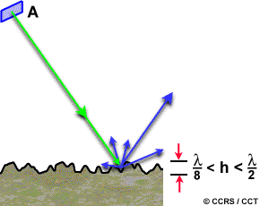 rougher surface