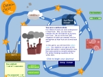 Carbon cycle interactive game